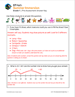 Pre/Post Assessments Answer Key icon