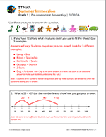 Pre/Post Assessments Answer Keys BEST icon