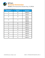 Pre/Post Assessments Answer Keys BEST icon