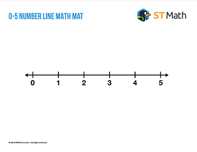 0–5 Number Lines Math Mat