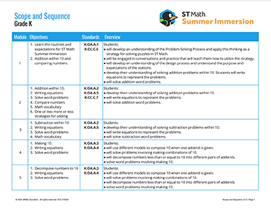 Scope and Sequence - Common Core