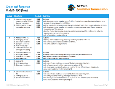 Scope and Sequence - TEKS