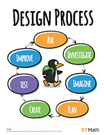 Design Process Poster (English) icon