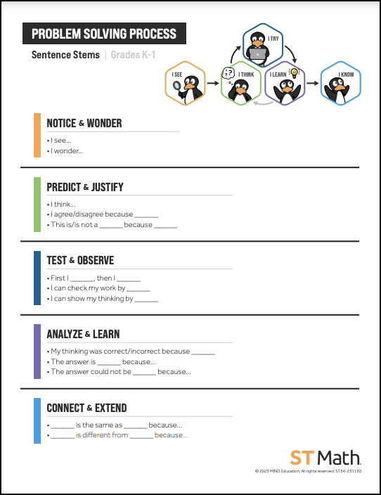 Problem Solving Process Sentence Stems icon