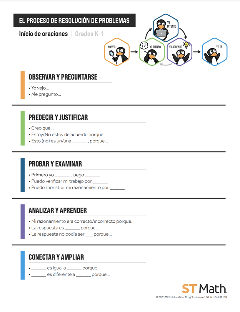 Problem Solving Process Sentence Stems icon