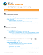 Problem Solving Journal with Design Booklet Answer Key icon