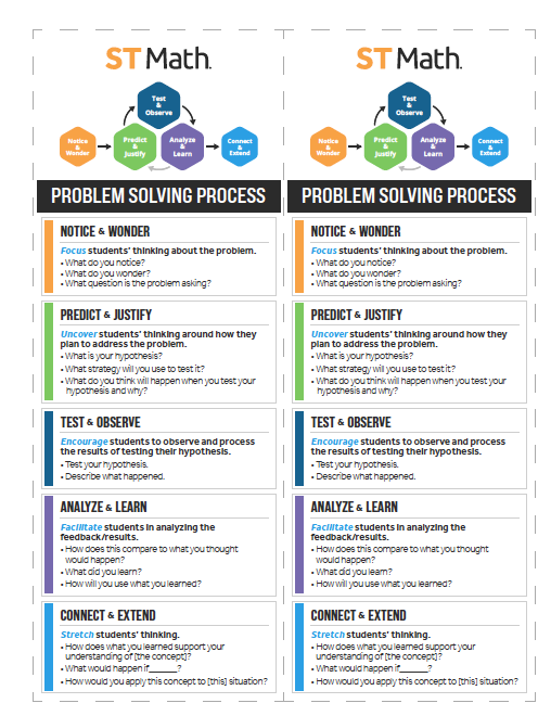 Problem Solving Process Bookmarks