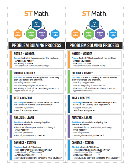 The Problem Solving Process ST Math Help