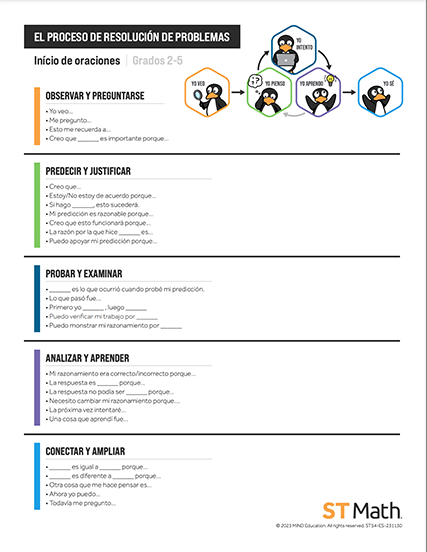 Problem Solving Process Sentence Stems | Gr. 2–5 (Spanish) icon