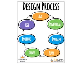 Design Process