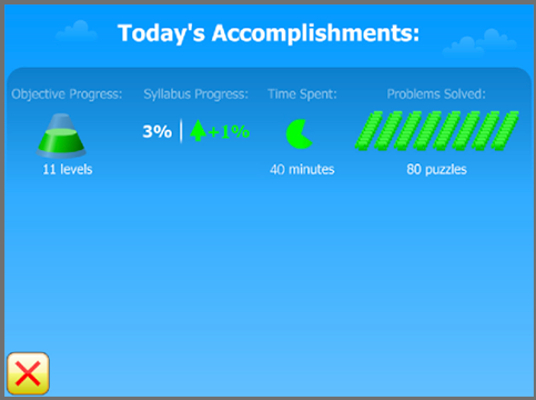 Look What I Did Today